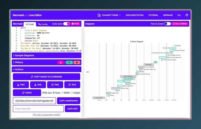 Gantt chart in the Mermaid Live Editor